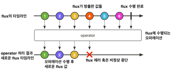 reactive-spring-reactive-1