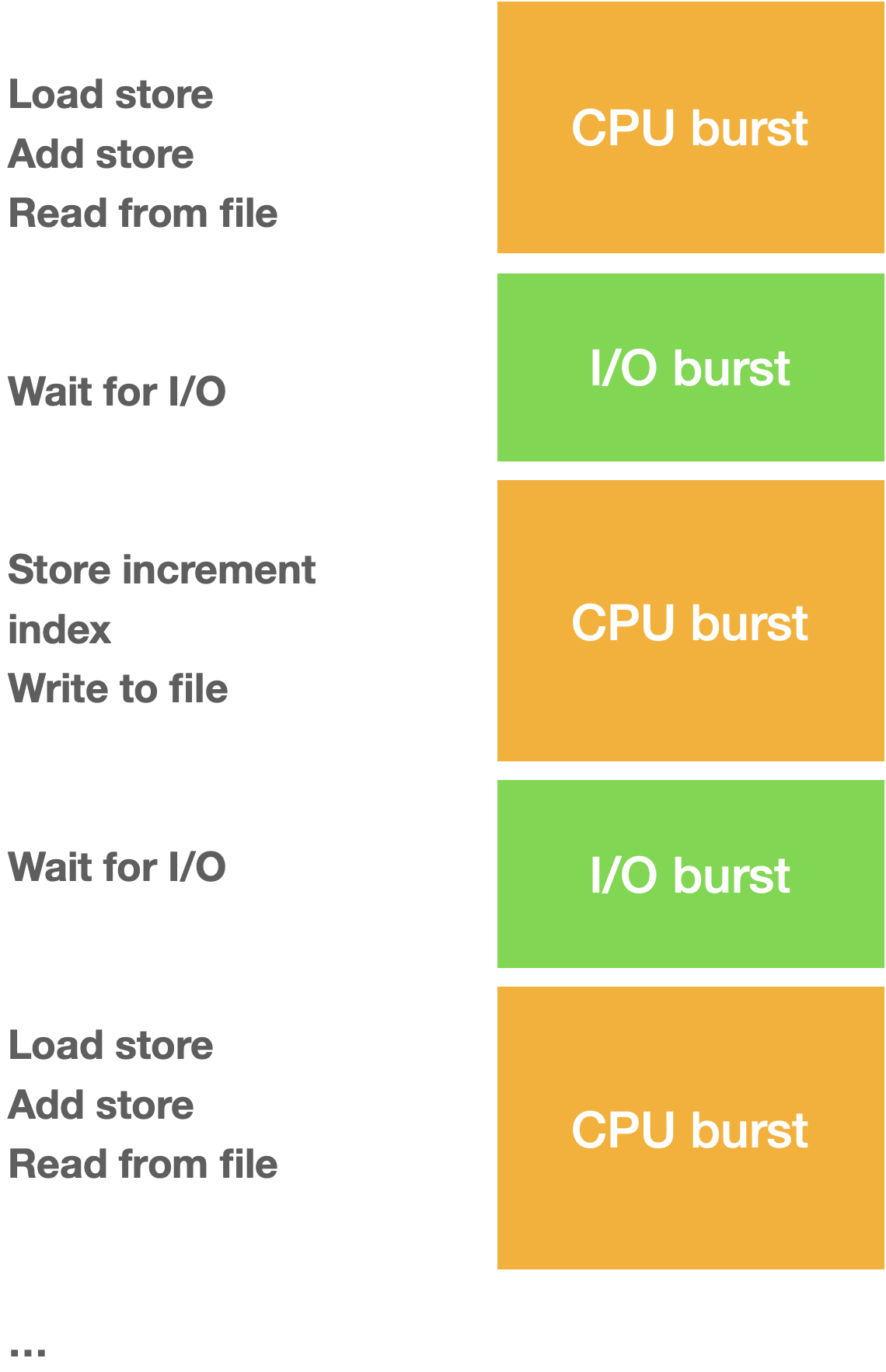 cpu-bound-vs-i-o-bound